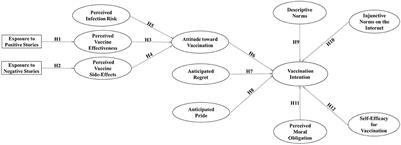 Sociocultural–psychological predictors influencing parents' decision-making regarding HPV vaccination for their adolescent daughters in mainland China: An extended TPB model